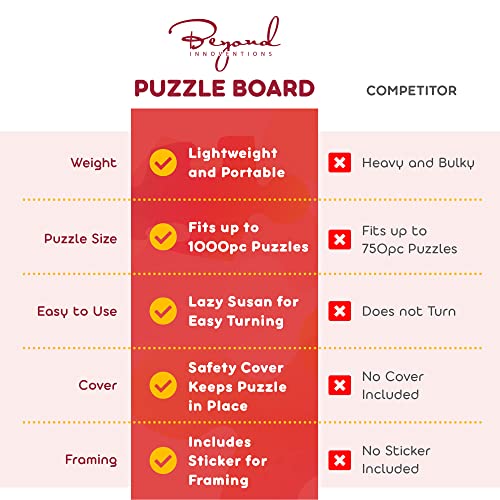1000 Piece Wooden Jigsaw Puzzle Board - 4 Drawers, Rotating Puzzle Table | 30” X 22” Jigsaw Puzzle Table | Puzzle Cover Included - Portable Puzzle Tables for Adults and Kids by Beyond Innoventions Beyond Innoventions