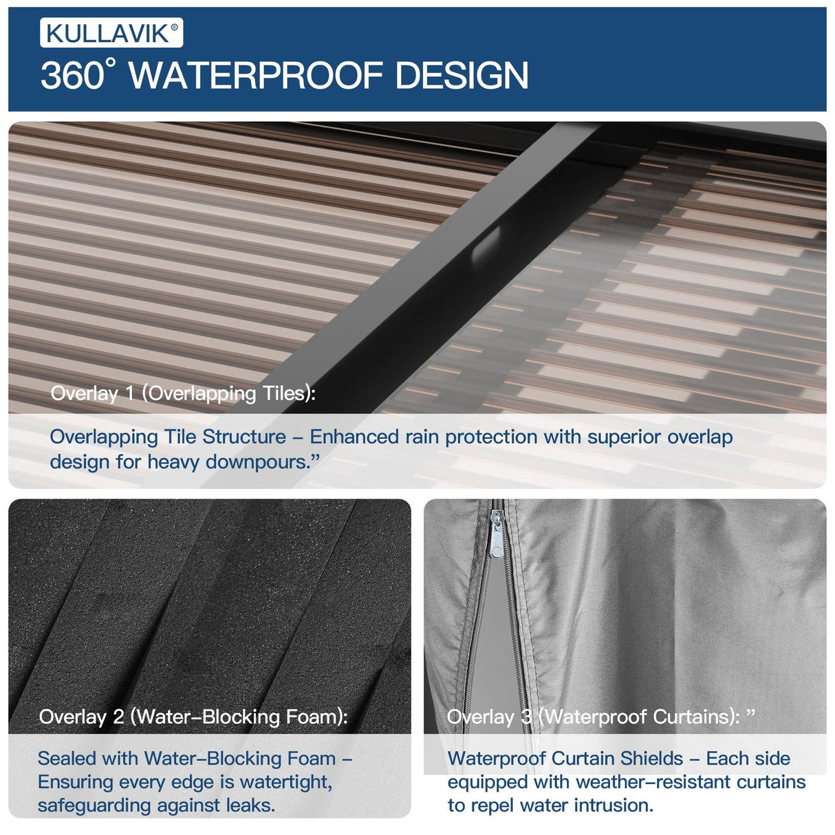 10' x 14' Hardtop Gazebo for Patio,Gazebo Pergola with Sloping Polycarbonate Pitched Roof,Durable Aluminum Frame & Netting Curtain,Large Wall-Mounted Heavy Duty Awnings for Patio,Decks,Backyard,Grey Kullavik