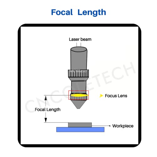 CNCOLETECH CO2 Laser Lens Dia:18mm FL:4" or 101.6mm Laser Mirror CVD ZnSe Focus Focal Lens for CO2 Laser Engraving Cutting Engraver/Cutter 40W-200W CNCOLETECH