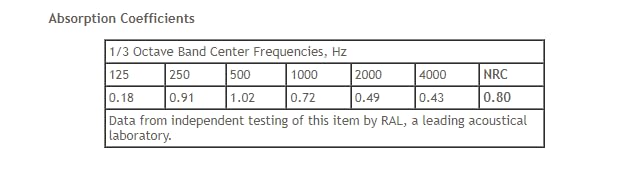 ATS Acoustics Sound Absorbing Microsuede Fabric Studio Acoustic Panel Wall Art 24" x 48" x 2" Square Edge (Wine) ATS Acoustics
