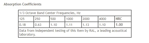 ATS Acoustics Sound Absorbing Acoustic Panel Fire Rated Professional Studio Quality 24" x 48" x 2" (Pitch) ATS Acoustics