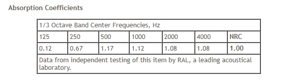 ATS Acoustics Sound Absorbing Noise Dampening Acoustic Panel Wall Treatment 24" x 24" x 2" Beveled Edge (Black) ATS Acoustics