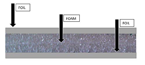 NASATECH White (Pre-cut 8 Panel) 1 Car Garage Door Insulation Foam Kit Energy Star Rated R8 Fits 8x7 8x8 9x7 9x8 US Energy Products