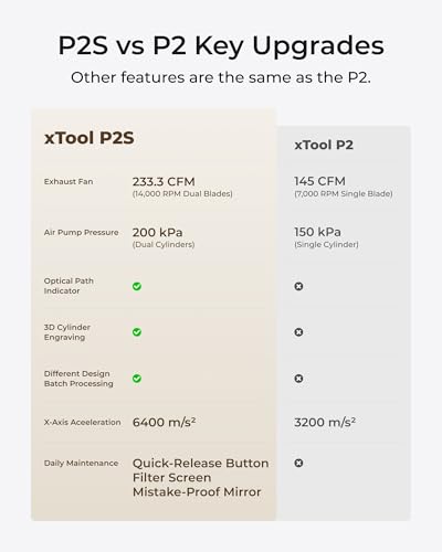 xTool P2S 55W CO2 Laser Cutter, Smart Desktop CO2 Laser Engraver and Cutter Machine, Dual Smart 16MP Cameras, 3D Curved Cylinder Engraving, Create with Wood and Metal Acrylic Glass Fabric Leather xTool