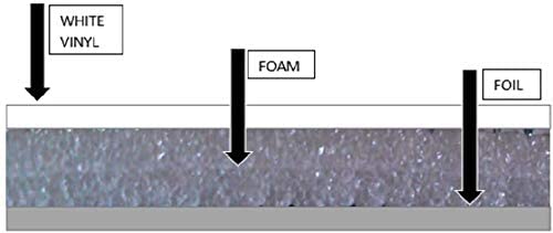 NASATECH White Pre-Cut 8 Panel 1 Car Garage Door Insulation Kit Reflective Foam Trade Winds