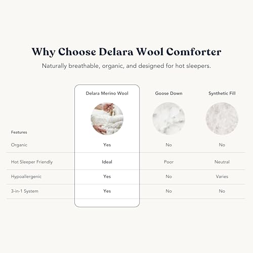 Delara Organic Merino Wool Duvet Insert - GOTS, Oeko-TEX & Woolmark Certified, 400TC Organic Cotton Shell, 200 GSM All-Season Warmth, Baffle Box Construction, Machine Washable - King Delara