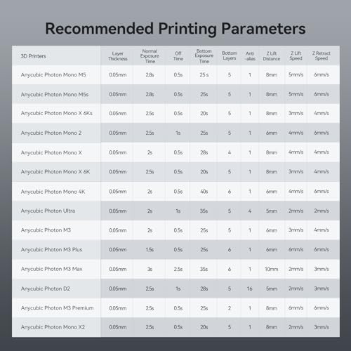 ANYCUBIC ABS-Like Resin Pro 2, Upgraded 8K 3D Printer Resin with Enhanced Strength and Toughness, High Precision, Low Odor, Wide Compatibility for All LCD Resin 3D Printers (Grey, 1kg) ANYCUBIC