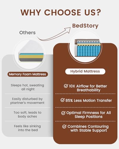 BedStory Full Size Mattress Firm - 14 Inch Hybrid Mattress with Orthopedic Spinal Support, Advanced Pocket Springs and Motion Isolation Technology, Fiberglass-Free, CertiPUR-US Certified BedStory
