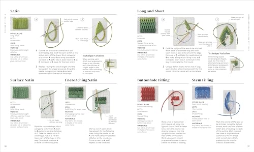 Embroidery: The Ideal Guide to Stitching, Whatever Your Level of Expertise DK
