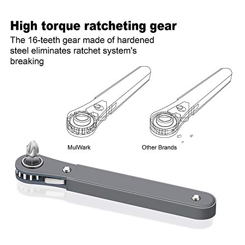MULWARK 20pc 1/4 Ultra Low Profile Mini Ratchet Wrench Close Quarters Screwdriver Set with High Torque - Right Angle EDC Tool with 90 Degree Mini Offset Reversible Drive Handle & Multi Hex Bits Set MULWARK