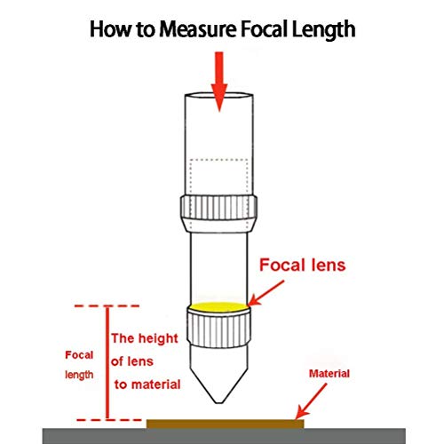 TEN-HIGH 20mm CO2 Laser Lens - ZnSe Focal Mirror for Engraving & Cutting Machine, FL76.2mm TEN-HIGH