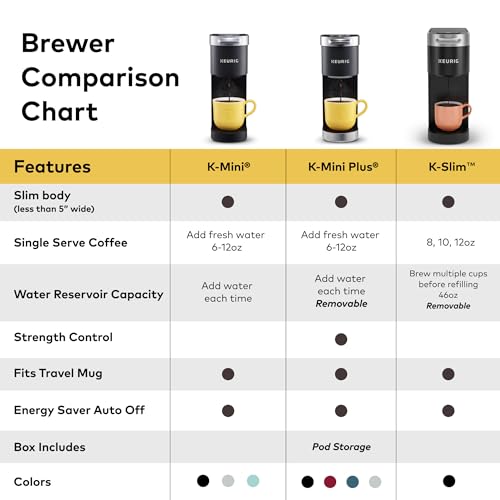 Keurig K-Slim Single Serve K-Cup Pod Coffee Maker, Multistream Technology, 3 Brew Sizes, Slim and Sleek Design, 46oz Removable Reservoir, Black Keurig
