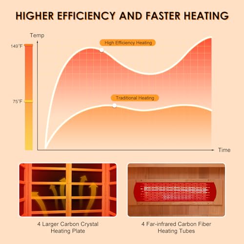 iDOTODO Infrared Wooden Sauna Room with Recliner, 2 Person Infrared Home Sauna, 220V,3400W, 5 Heating Tubes, 4 Carbon Crystal Heating Panel, Bluetooth Speakers, 7 Color Light, Oxygen Bar iDOTODO