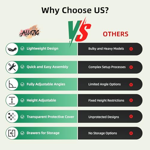 ALL4JIG 1500 Pieces Puzzle Table with Legs and Wheels, Wooden Jigsaw Puzzle Table with 4 Drawers & Cover, Upgraded Stability & Optimized Lightweight Design, Puzzles for Adults ALL4JIG