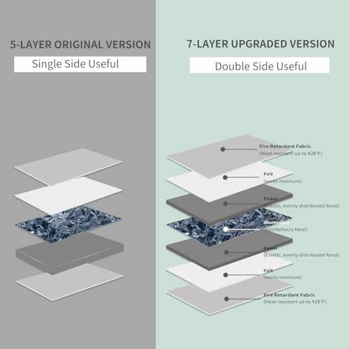 VCHOMY Heat Press Mat Double Sided12 x 12" with 5 Tshirt Guide Rulers for Cricut Easypress, Ironing Pad for DIY Sublimation HTV Vinyl Transfer VCHOMY