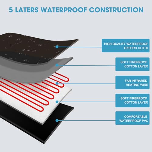 mysuntown Infrared Sauna Blanket for Detoxification,Portable Sauna Blanket for Home use,Low EMF,86-158℉,20-60 Minutes Timer,6.23ft x 2.95ft mysuntown