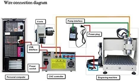 MOCHAG USB CNC 6090 Router Machine Kit MACH Control, 4 Axis 1.5 KW VFD Water-Cooling Spindle Motor+ 3D Milling Engraving Machine, Engraver Milling 3D Cutting Machine w/Control Box, Handwheel MOCHAG