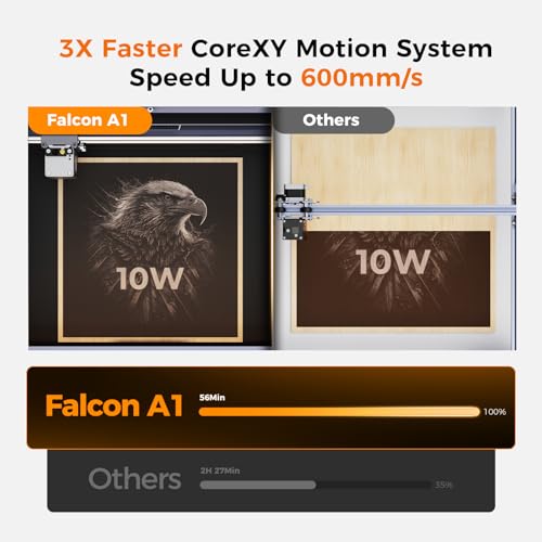 Creality Laser Engraver Falcon A1 10W with Fully Enclosed Design High Compatibility & Easy Assembly,Speed up to 600mm/s, Precision Engraving Machine Creality