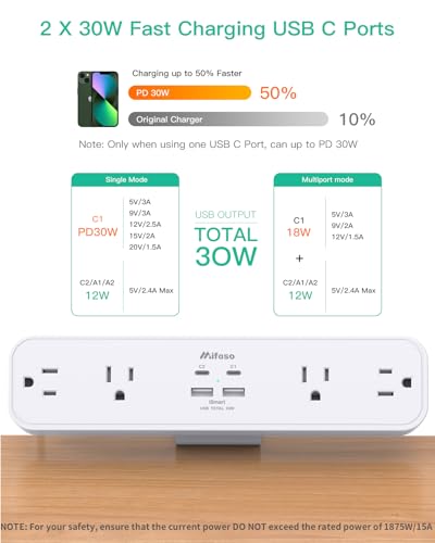 PD30W Desk Clamp Power Strip, Desktop Mount Surge Protector, Fast Charging Station, 5Ft Extension Cord Desk Edge Mount Shelf with 4 Outlets 4 USB Ports (2 USB C), Home Office Accessories Essentials Mifaso