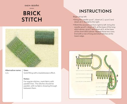 Essential Embroidery Stitches Card Deck WoodArtSupply