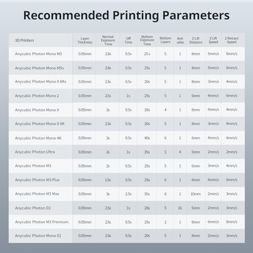 ANYCUBIC 3D Printer Resin, ABS-Like Resin Pro 2 with Enhanced Strength and Toughness, Performance far Superior to ABS-Like Resin, Low Odor, Wide Compatible for All Resin 3D Printers (Clear, 1kg) ANYCUBIC