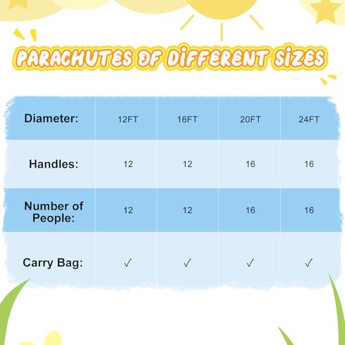 Sonyabecca Parachute, Play Parachute 10ft 12ft 16ft with 12 Handles 20ft 24ft with 16 Handles for Kids Cooperation Group Play Sonyabecca