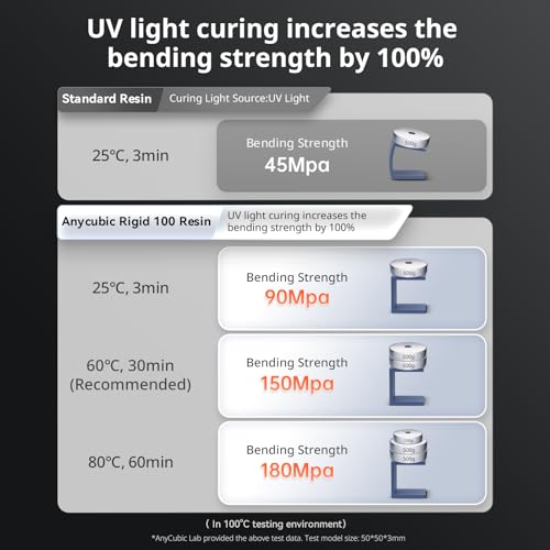 ANYCUBIC Rigid High-Temp Resistant 3D Printer Resin, Extra Toughness & Rigidity, Wide Compatibility for LCD Resin 3D Printers, Applicable for Industrial Parts & Jewelry Prints (Black, 1kg) ANYCUBIC