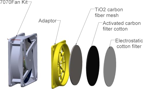 Resin 3D Printer Enclosure with Ventilation Filter, 12V Fan 5000RPM with Speed Control Fume Extraction, Dustproof Tent Constant Temperature Protective Cover for Ender 3 Pro/V2/Ender3 S1/ Neo POLISI3D