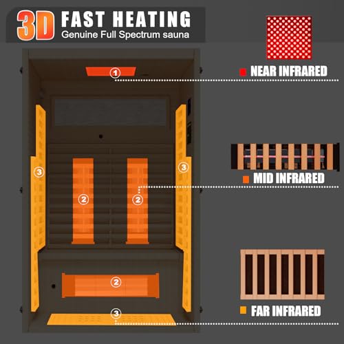 MEISSALIVVE Full Spectrum Sauna for Home, 1-2 Person Infrared Sauna with 7-Color Light Therapy & Bluetooth Speakers, Indoor Dry Heat Sauna with Red Light, Personal Luxury Spa for Home & Gym MEISSALIVVE