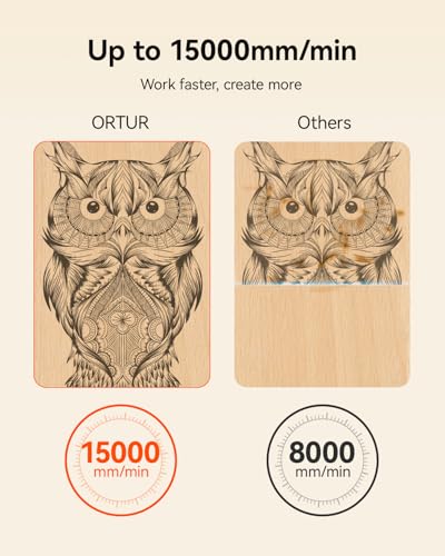 Ortur F20 Laser Engraver, 10000mW Laser Engraver Machine Class 4 Higher Accuracy Wood Cutter with Large Working Area 150x150mm, 15000mm/min Engraving Speed for Wood Acrylic Metal Glass Ortur