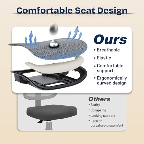 MOLENTS Ergonomic Office Chair, Mesh Computer Desk Chairs with Adjustable Lumbar Support, 3D Armrests, Tilt Function, Comfy Wide Seat, Swivel Executive Work Task Chair for Company and Home MOLENTS