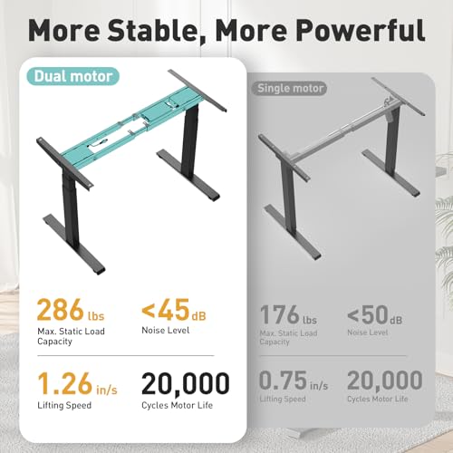 VVENACE 3 Stage Dual Motor Electric Standing Desk Legs Only, 286lb Load Capacity, Height Adjustable from 23.6" to 49.3", Standing Desk Frame, Sit Stand Desk Base with 4 Memory Presets (Black) VVENACE