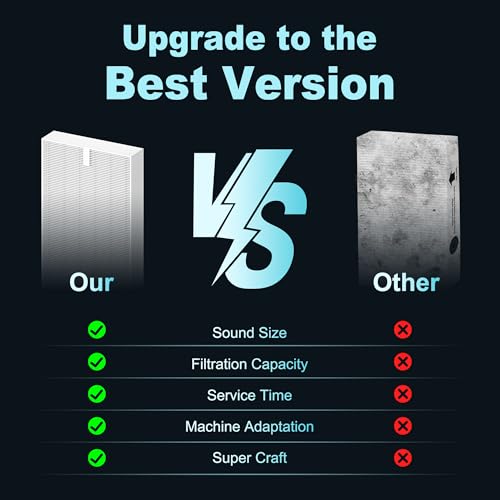 HPA300 HEPA Filter Replacement for Honeywell HPA300 Series Air Purifiers HPA300, HPA300VP, HPA304, HPA3300, Replace HRF-R3 (3 Ture HEPA R Replacement Filter + 4 Activated Carbon Pre-Filter) by Funmit Funmit