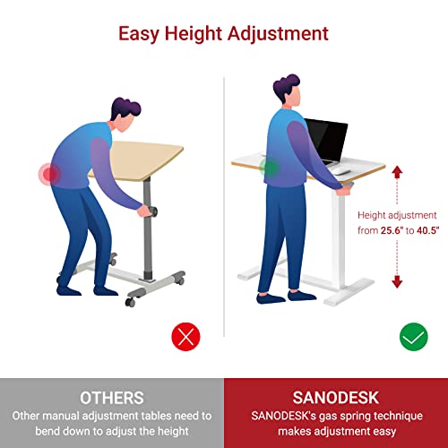 SANODESK Medical Adjustable Overbed Bedside Table with Hidden Casters, Pneumatic Mobile Laptop Computer Standing Desk Cart Overbed Table with Tray, Hospital and Home Use(27.6" W x 15.7" D, White) SANODESK