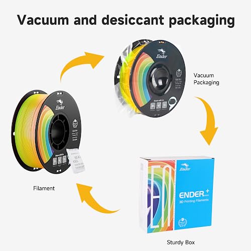 Official Creality PLA PRO (PLA+) Plus Filament Rainbow 1.75mm, Ender PLA + Rainbow Color Change 3D Printer Filament, 1kg Spool (2.2lbs), Dimensional Accuracy ±0.02mm. Fit Most 3D Printers Creality