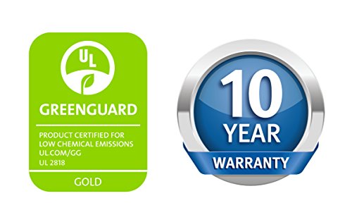 King (17-20 in. Deep) SureGuard Mattress Encasement - 100% Waterproof, Bed Bug Proof, Hypoallergenic - Premium Zippered Six-Sided Cover SureGuard Mattress Protectors