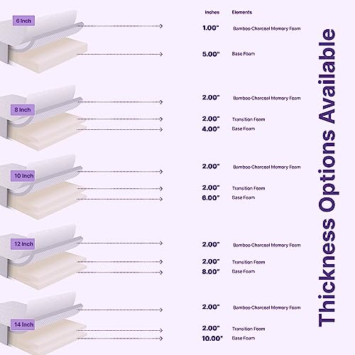 NapQueen 10 Inch Queen Size Mattress, Bamboo Charcoal Memory Foam Mattress, Bed in a Box, White NapQueen