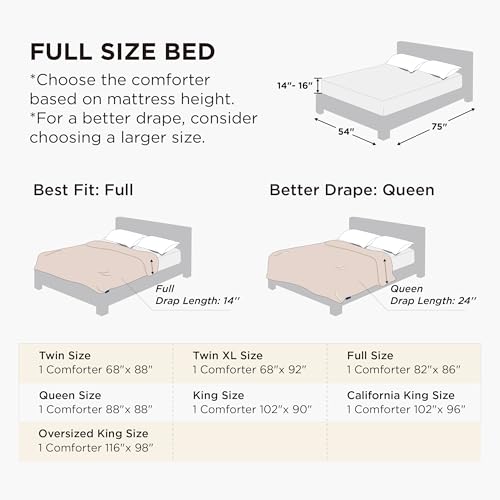 Bedsure Full Comforter Duvet Insert, All Season Bed Comforter, Quilted Down Alternative Duvet, Box Stitched Comforters with Corner Tabs, Machine Washable, 82 x 86 Inches (White) Bedsure