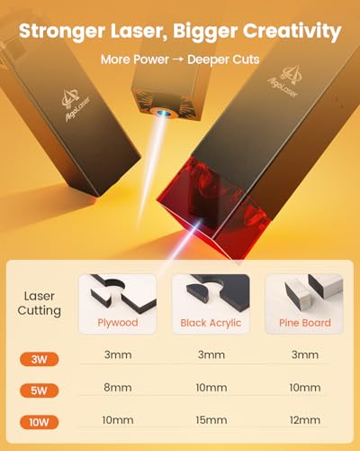 AlgoLaser Pixi Smart Laser Engraver - 3W Portable Laser Engraver Machine with 3.5" Touchscreen & AlgoOS System & APP - Laser Engraving for Wood, Acrylic, Glass, Beginner & DIY Gift & Small Business AlgoLaser