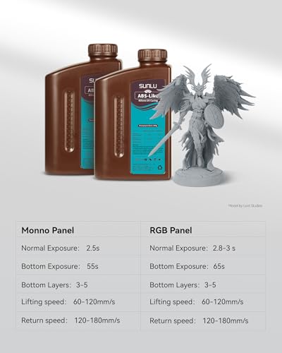 SUNLU Upgraded 2KG ABS Like Resin with Enhanced Strength and Toughness, High Compatibility 3D Printer Resin, 2000G Grey