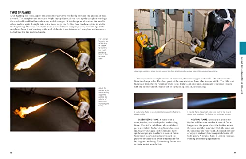 Welding: Everything You Need to Know (FFA) Motorbooks