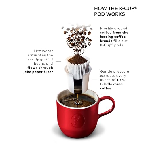 Keurig K-Classic Single Serve K-Cup Pod Coffee Maker, with 3 Brew Sizes, 48oz Removable Reservoir, Black Keurig