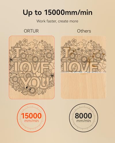 Ortur F20 Laser Engraver, 5000mW Laser Engraver Machine Class 4 Higher Accuracy Wood Cutter with Large Working Area 150x150mm, 15000mm/min Engraving Speed for Wood Acrylic Metal Glass Ortur