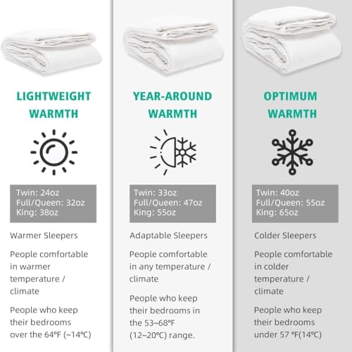 APSMILE Luxury 100% Organic Cotton All Season Down Feather Fibers Comforter Twin Size Duvet Insert, Fluffy Fill Power 34oz Medium Warmth Bed Comforter (68x90, Ivory White) APSMILE