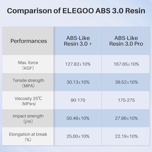 ELEGOO ABS-Like Resin 3.0 Plus, 3D Printer Resin with Low Viscosity and High Precision, 405nm Rapid UV-Curing Photopolymer Resin, 3D Resin for LCD/DLP 3D Printing, Translucent 1000G ELEGOO