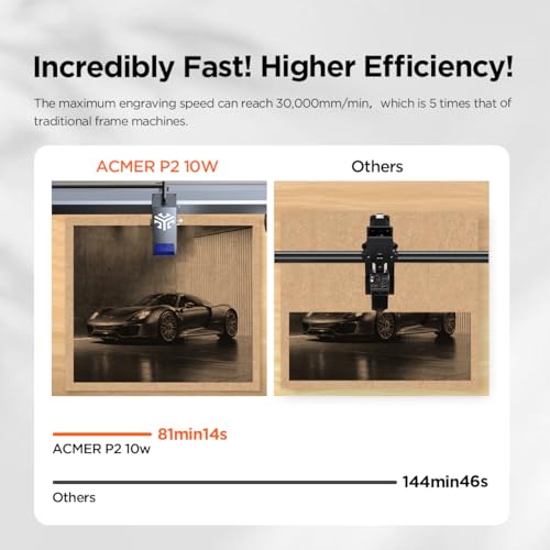 ACMER P2 Laser Engraver,10W(1000mW) Output Laser Cutting Machine,Laser Engraving Machine,CNC Laser Cutting Machine and Engraving Machine for Stainless Steel,Wood,Metal,Acrylic,Leather and More ACMER
