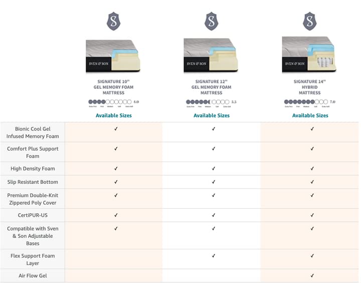 Sven & Son Platinum Adjustable Bed Base Frame + 14 inch Hybrid Spring Matt (Medium Soft), Lumbar Support, Head-Pillow-Tilt, Massage, Under-Bed Lights, USB - Split King Sven & Son