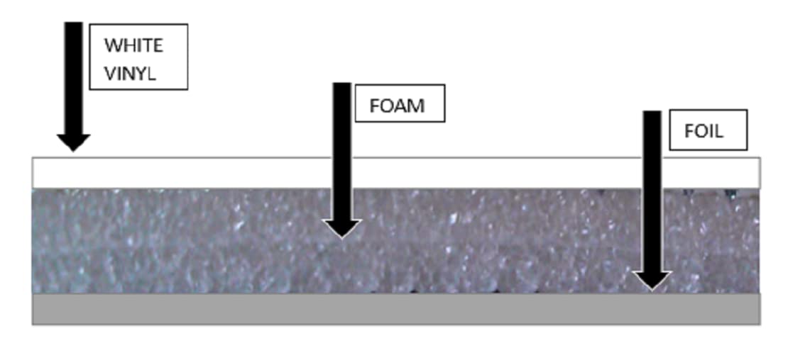 US ENERGY PRODUCTS NASATEK Reflective 1 Car White Foam Core Garage Door Insulation Kit 9x7 9x8 R8 US Energy Products