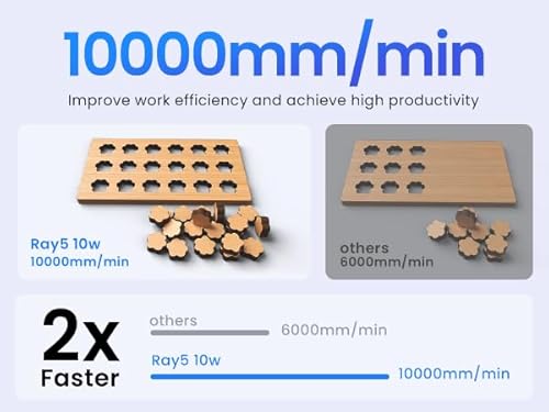 Longer RAY5 10000mW Laser Engraver with Air Assist Kit and Longer Honeycomb Working Table Kit, 15.7" x 15.7", Class 4 Longer