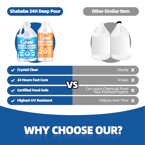 24H Deep Pour Epoxy Resin 0.75 Gallon, Fast Cure Casting Resin Kit for 1-2" Depths, Bubble Free & High-Gloss Food Safe Resin Epoxy, Heat Resistant for Charcuterie Board, Serving Trays & Resin Coasters Shabebe